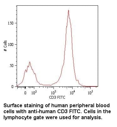 Anti-CD3