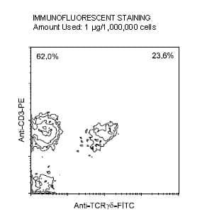 Anti-Mouse Anti-Chicken TCR γδ-FITC Conjugate
